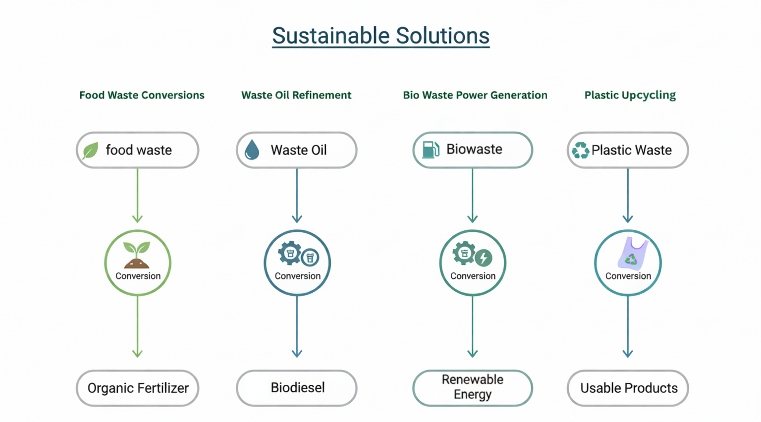 EcoVive Sustainability